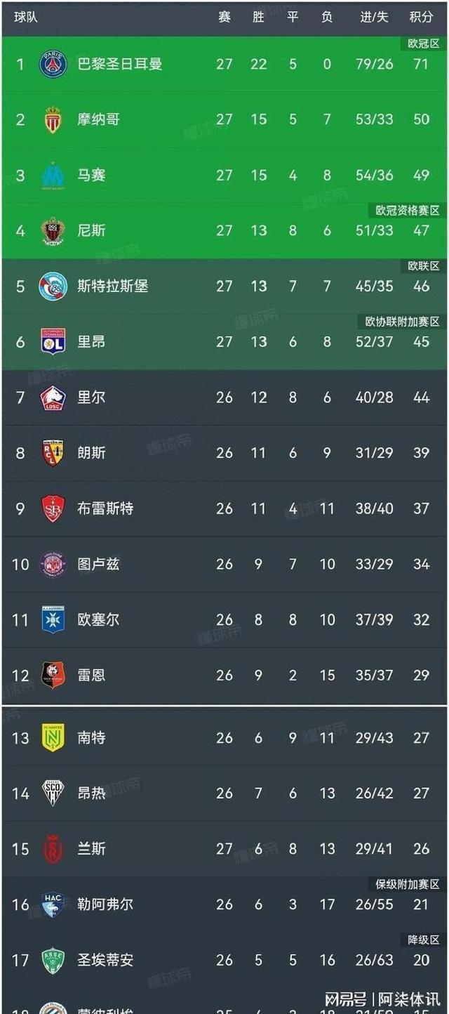 IM体育赛事直播入口-法甲冷门频现，欧洲足坛格局或将混乱